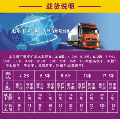 一站式供應鏈解決方案 整車運輸、貨運代理與倉儲服務