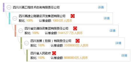 四川川高工程技術(shù)咨詢有限責(zé)任公司 專業(yè)引領(lǐng)，技術(shù)賦能未來