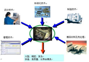 浙江坤元投資咨詢(xún)與8718企業(yè)庫(kù) 技術(shù)咨詢(xún)領(lǐng)域的重要伙伴