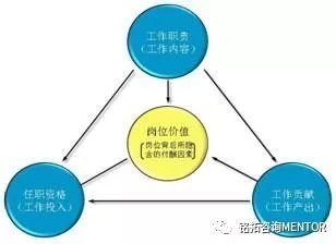 銘拓咨詢 銷售薪酬高績效能夠帶來高業績？